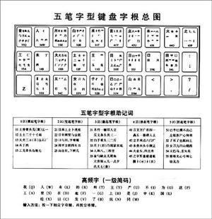 中文打字练字软件怎么在电脑上下载(中文打字练字软件怎么在电脑上下载安装)